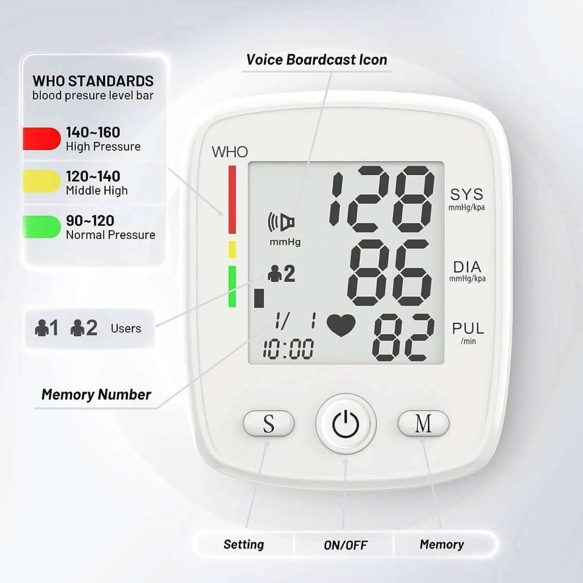 Blood Pressure Monitor Digital Wrist BP Machine Automatic BP Cuff with 2 Users 180 Memory Voice Large LCD Display Cartsfy Inc.