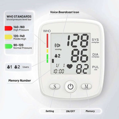 Blood Pressure Monitor Digital Wrist BP Machine Automatic BP Cuff with 2 Users 180 Memory Voice Large LCD Display Cartsfy Inc.