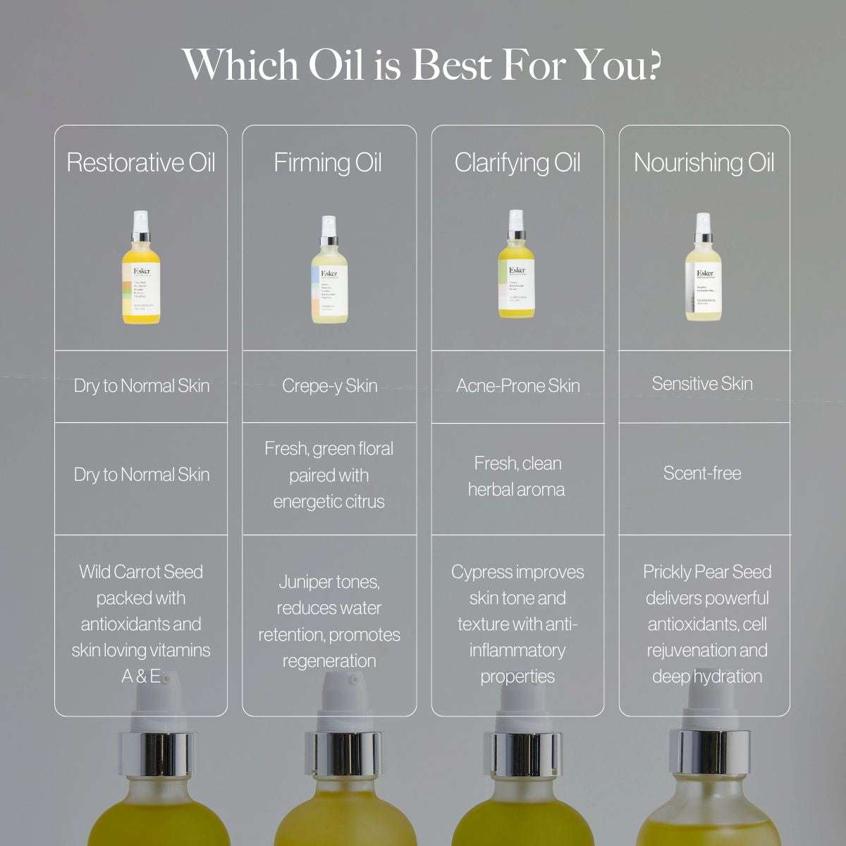Set of body exfoliation oils with four small bottles, yellow liquid, and white caps