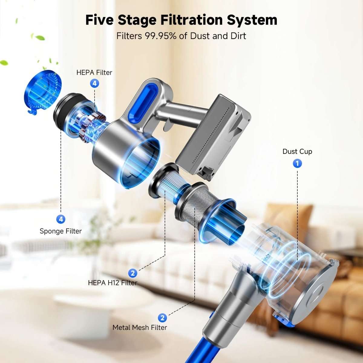Cordless Vacuum Cleaner with LED Light & Removable Battery – Blue Cartsfy Inc.