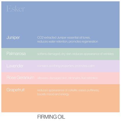 Firming body wash ingredient graphic showing oils: juniper and palmarosa