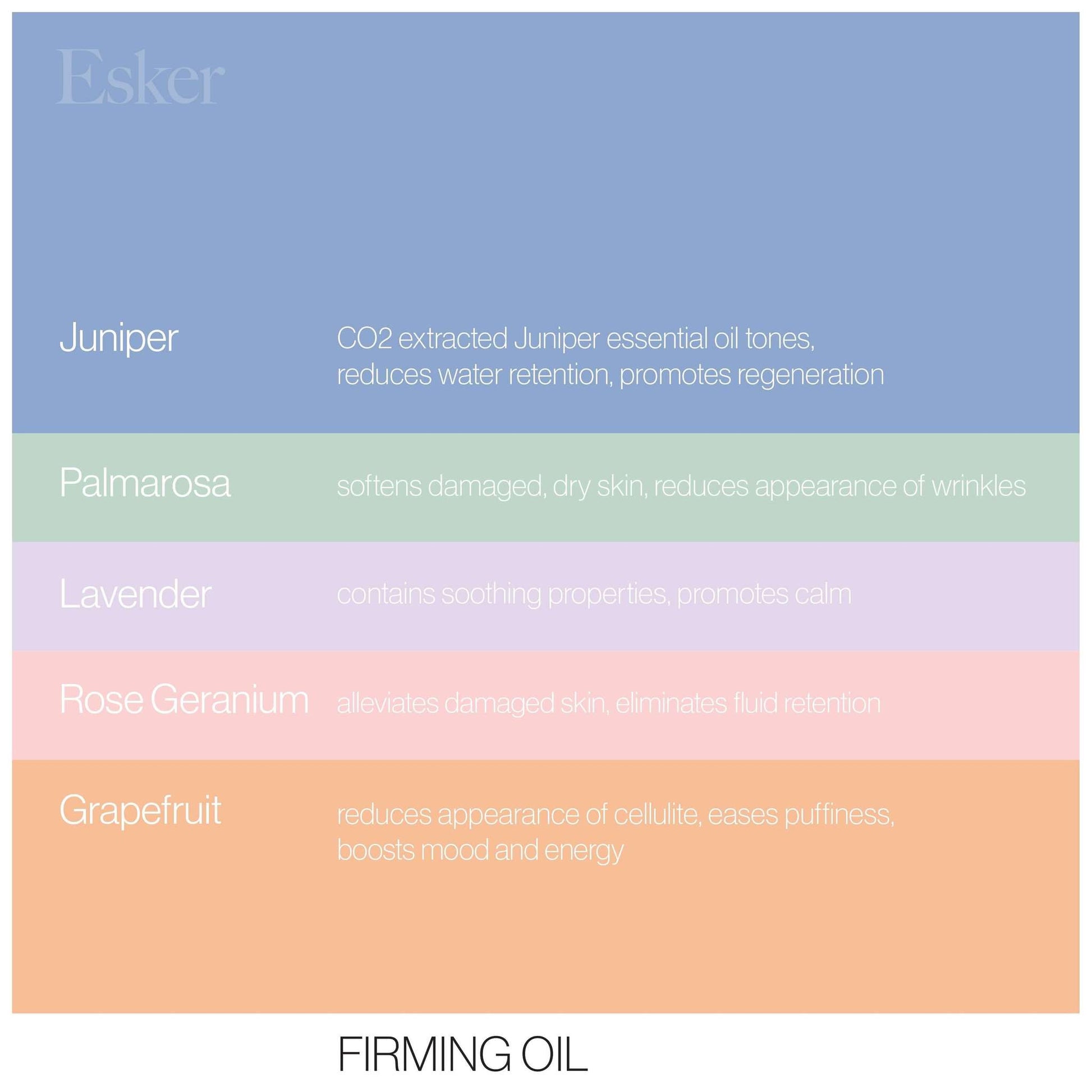 Firming oil blend chart listing Juniper, Palmarosa, Lavender, Rose Geranium, Grapefruit