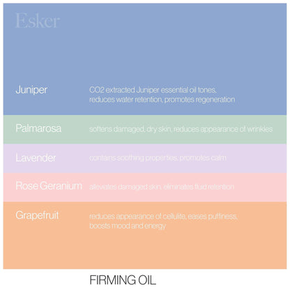 Firming oil blend chart listing Juniper, Palmarosa, Lavender, Rose Geranium, Grapefruit