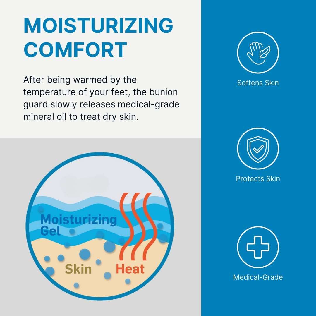 Bunion guard spacer with moisturizing comfort gel diagram and skin protection icons