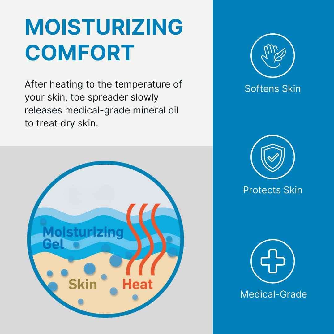 Moisturizing gel comfort graphic with skin-heating diagram
