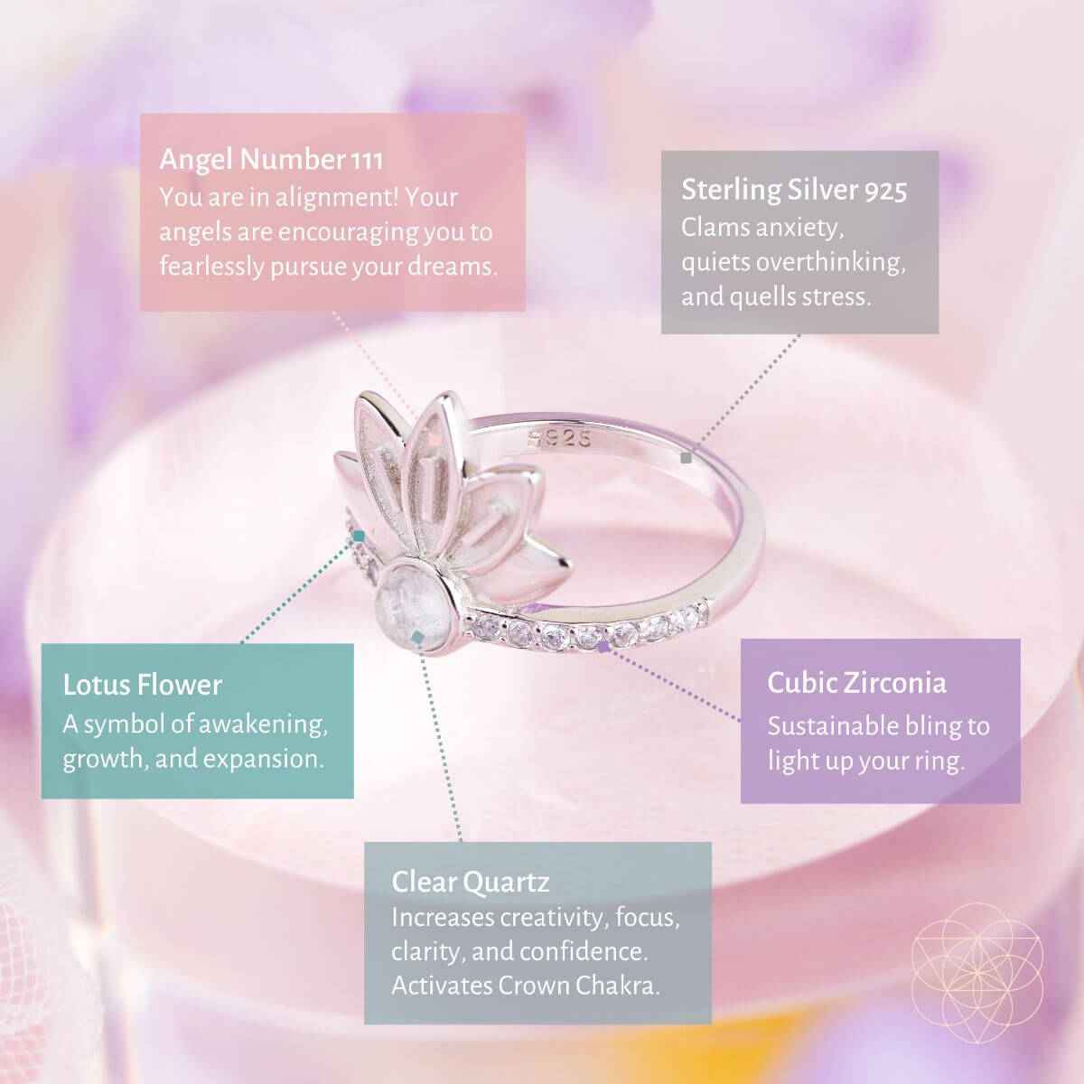 I Am Divinely Guided: 111 Angel Number Silver Lotus Ring Cartsfy Inc.