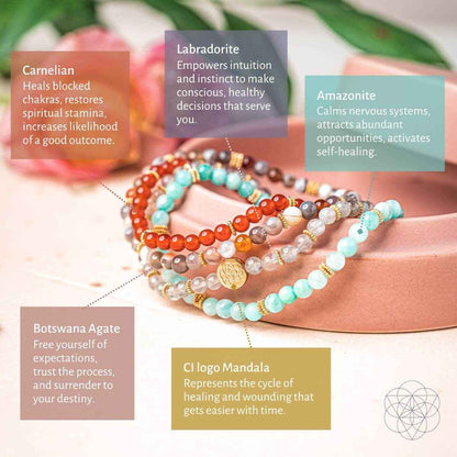 I Am Healthy: Mind, Body & Spirit Restoration Bracelet Pack of 4 Cartsfy Inc.