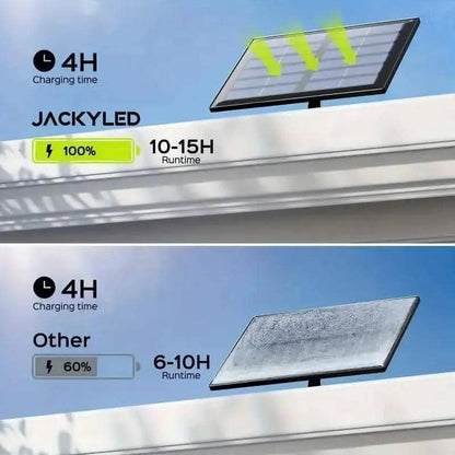 LED Floodlights Solar Motion 113 Sensor - Bright Security Lighting for Your Home DailySale 1-Piece 2-Piece 1-Piece-2-Piece-