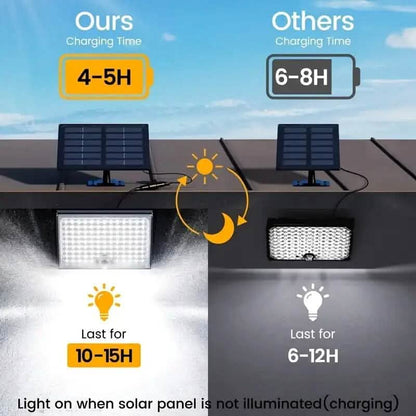 Solar LED motion floodlight with solar panels and illumination runtime icons