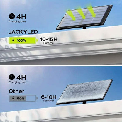 Solar LED motion floodlight with JACKYLED label and rooftop solar panel