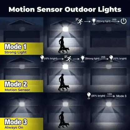 Outdoor LED Solar Security Lights Cartsfy Inc.