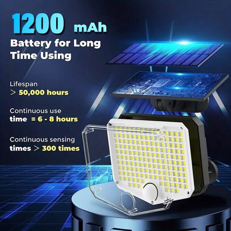 Outdoor LED Solar Security Lights - Cartsfy Inc.