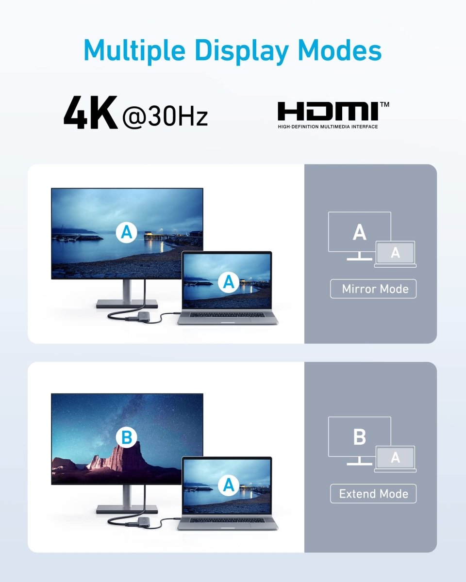 Refurbished Anker <b>332</b> USB - C Hub (5 - in - 1) - Cartsfy Inc.