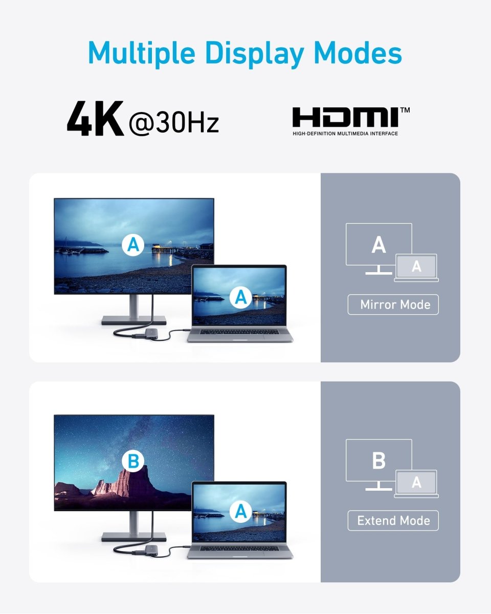 Refurbished Anker <b>332</b> USB - C Hub (5 - in - 1) - Cartsfy Inc.