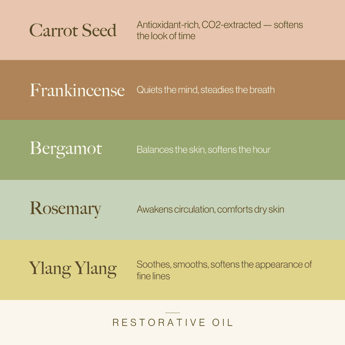 Product label panel listing ingredients for restorative oil, with colored sections