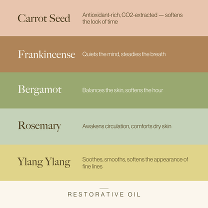 Restorative Body Oil Cartsfy Inc.