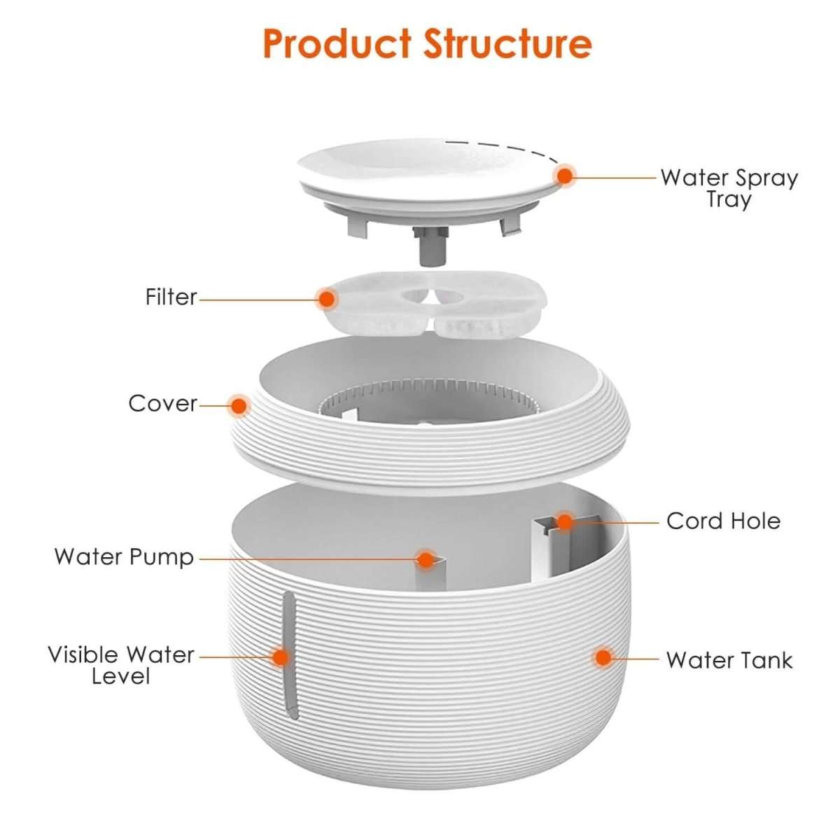 White smart pet drinking fountain product structure diagram with water tank and pump