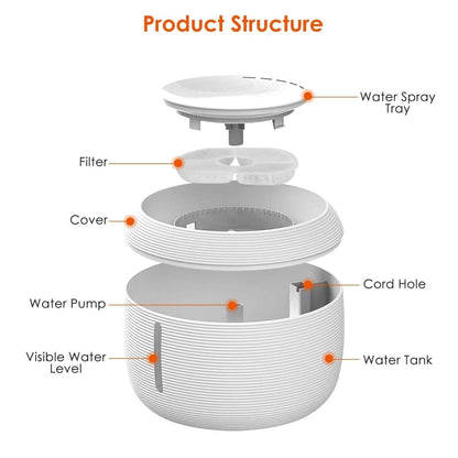 Smart Pet Drinking Fountain with LED Light 7 - Pack Replaceable Water Filters - Cartsfy Inc.