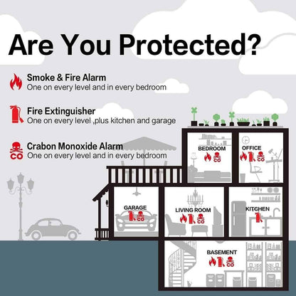 Smoke and Fire Detector Alarm – Portable Photoelectric Fire Alarm with Silence Button Cartsfy Inc.