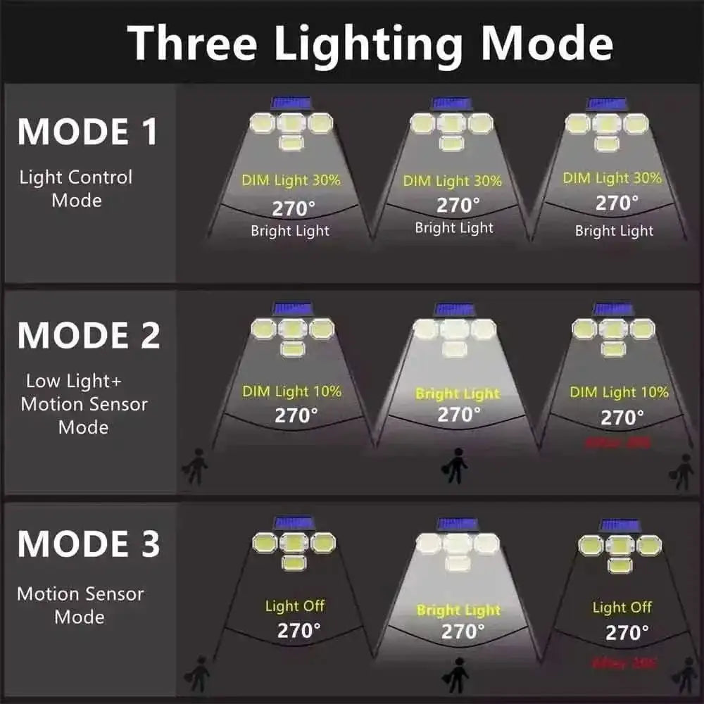 Outdoor solar light with three lighting modes and motion-sensor control