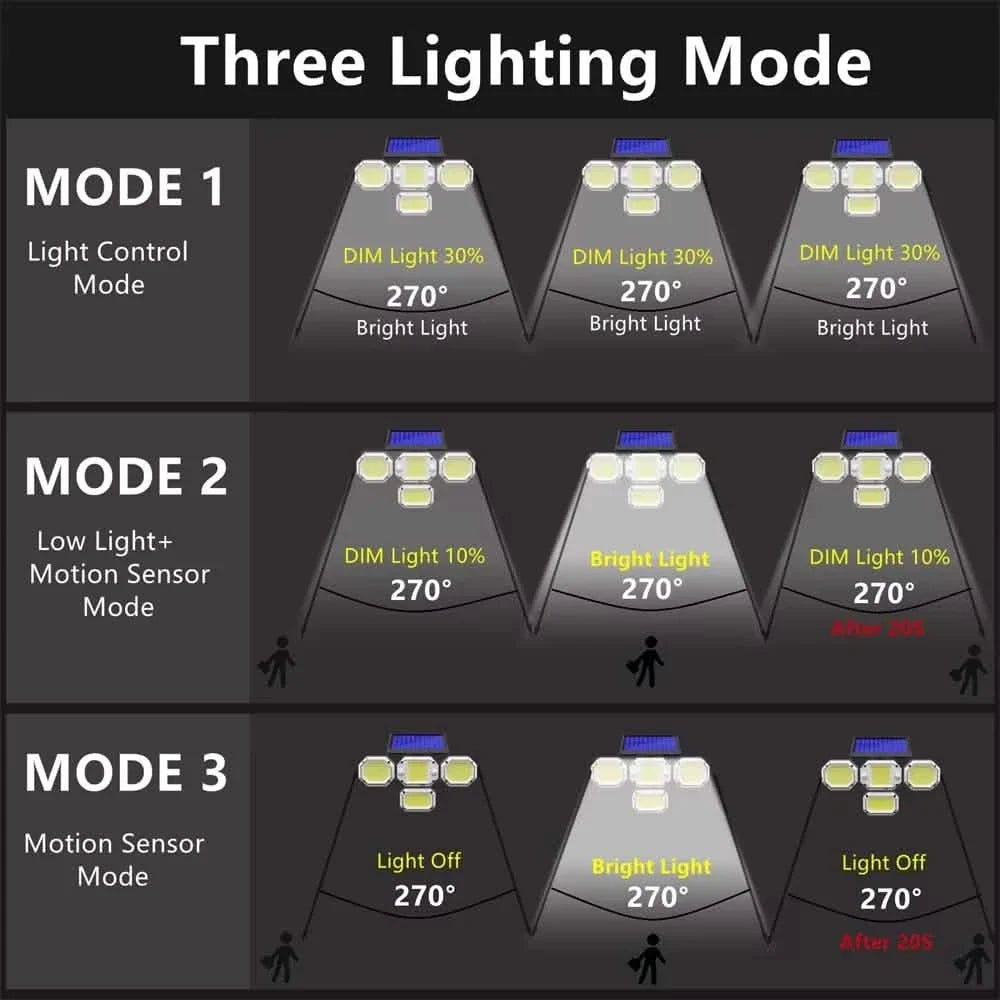 Solar Light Outdoor with Solar Light - Cartsfy Inc.