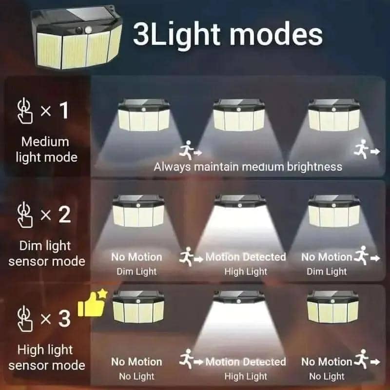 Solar Lights Outdoor 576 LED with Lights Reflector and 3 Lighting Modes DailySale 1-Piece 4-Piece 1-Piece-4-Piece-