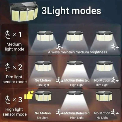 Outdoor solar light showing multiple beam directions and sensor coverage angles