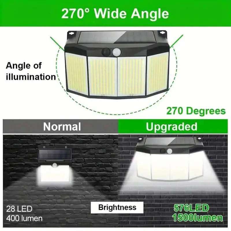 Outdoor solar light with wide 270-degree illumination arc and upgraded brightness comparison