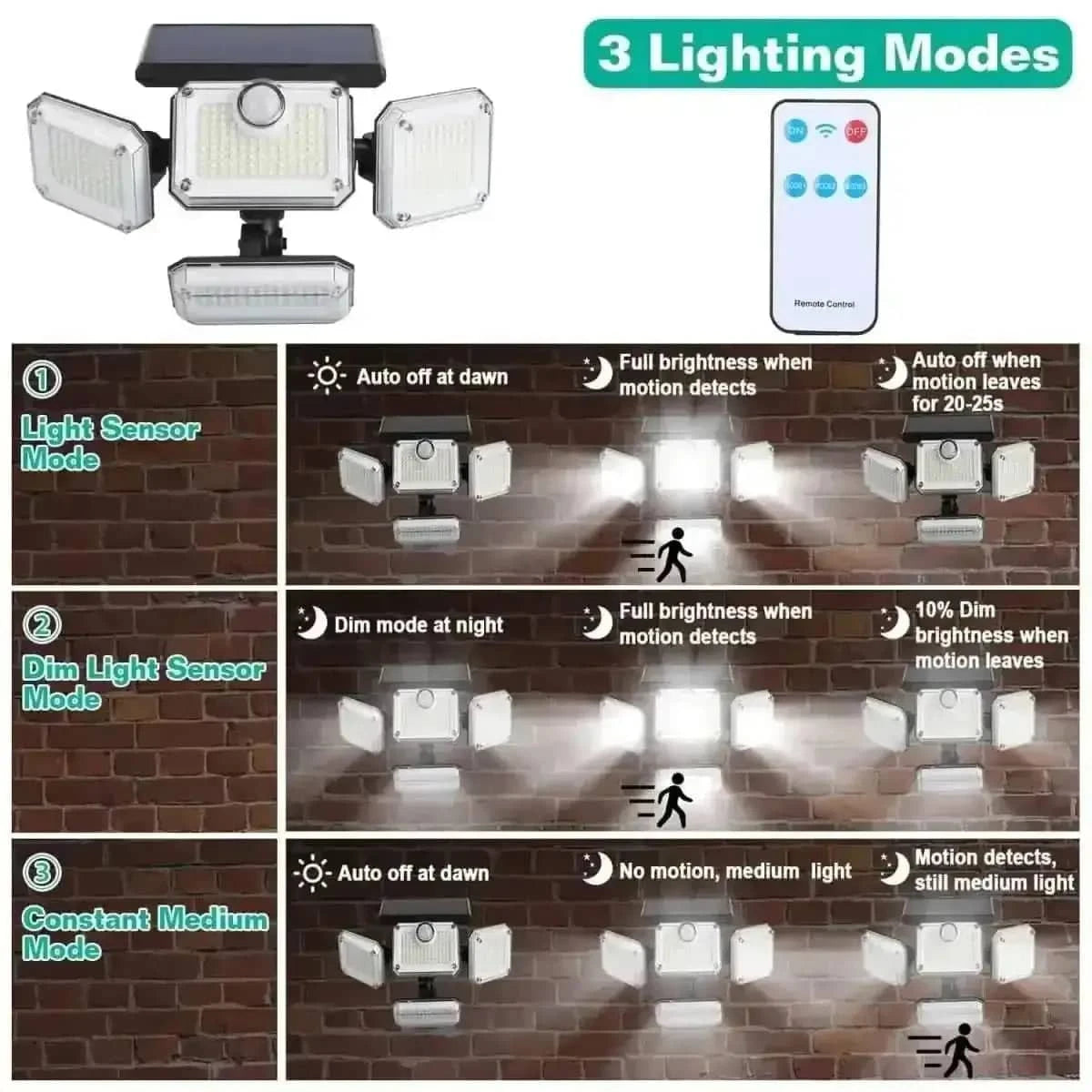 Solar Powered Wall Lights Outdoor Motion Sensor Lamps DailySale Integrate Separate Integrate-Separate-