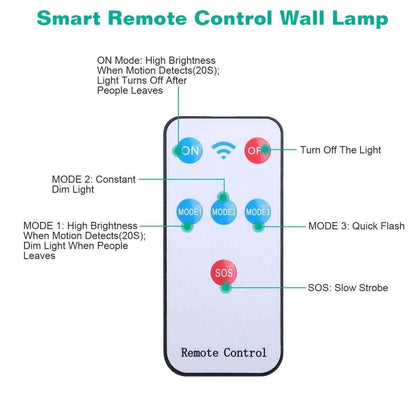 Remote control for solar wall light with ON, OFF, mode, and SOS buttons