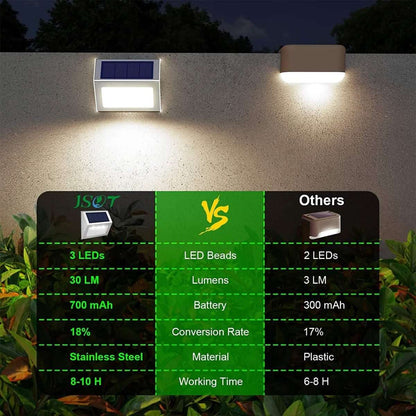 Solar Waterproof Outdoor Lights Cartsfy Inc.