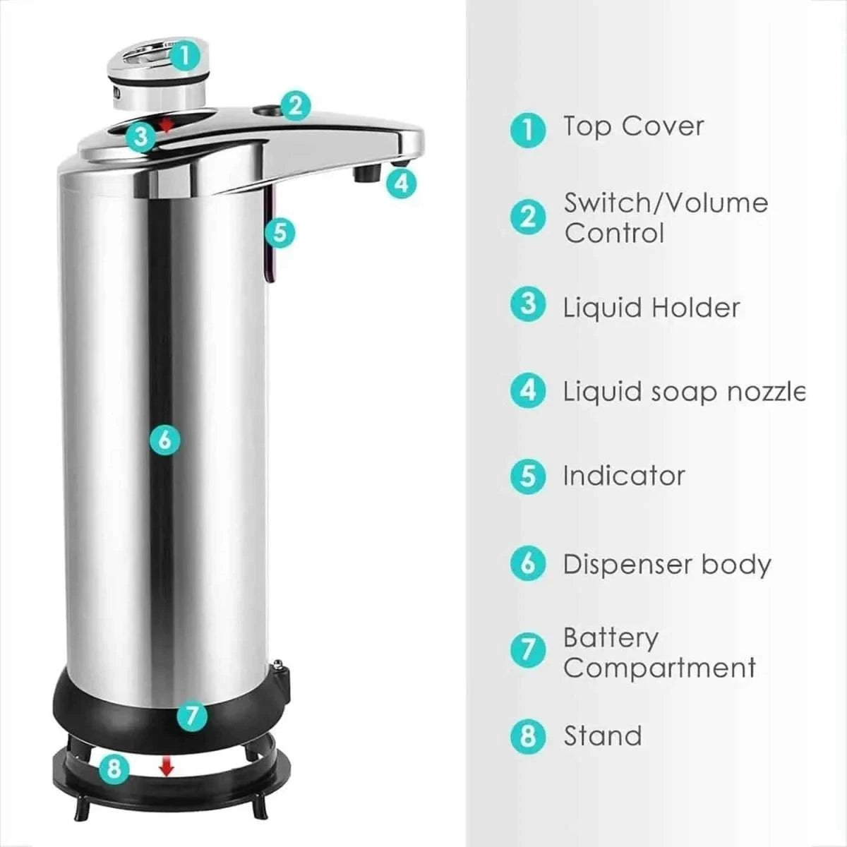 Automatic soap dispenser parts diagram showing pump top, nozzle, indicator, and stand