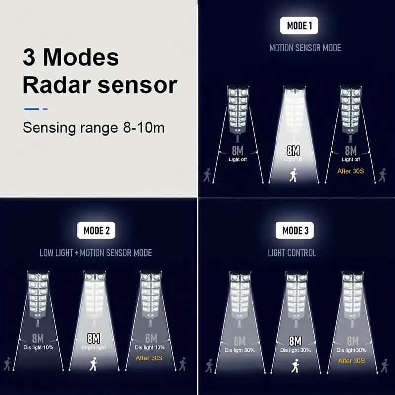 Solar LED street light with radar sensor and three lighting modes