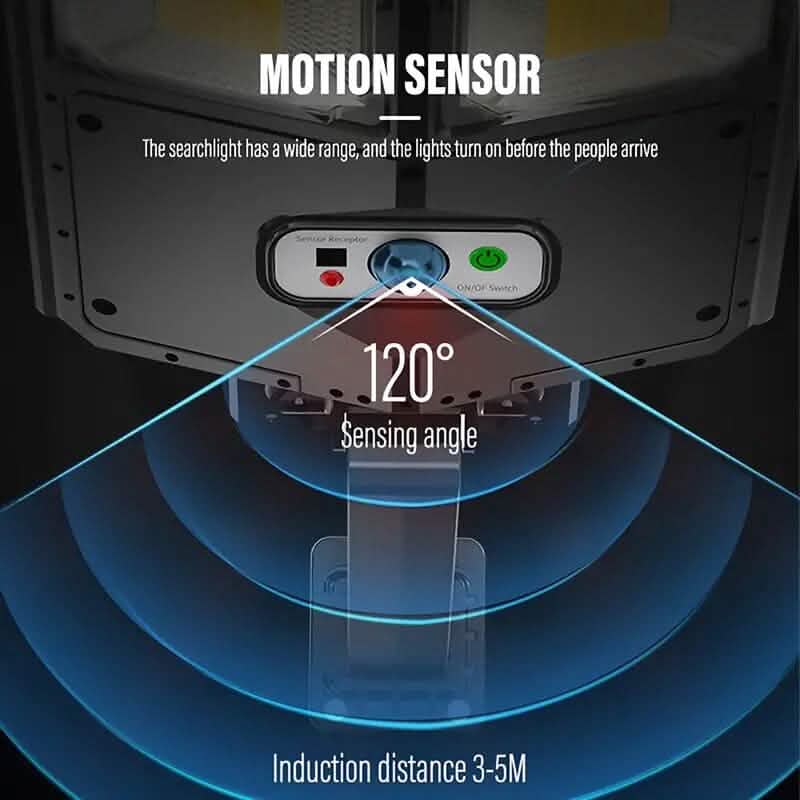Solar LED street light motion sensor showing sensing angle and induction distance