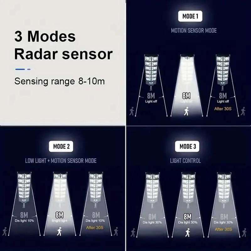 Solar street light showing three modes radar sensor and motion-control range labels