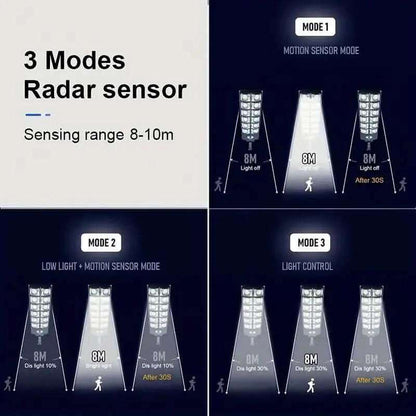 Solar street light showing three modes radar sensor and motion-control range labels