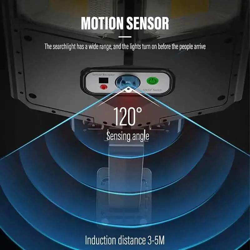 Motion sensor solar street light control panel with indicator LEDs and sensing angle