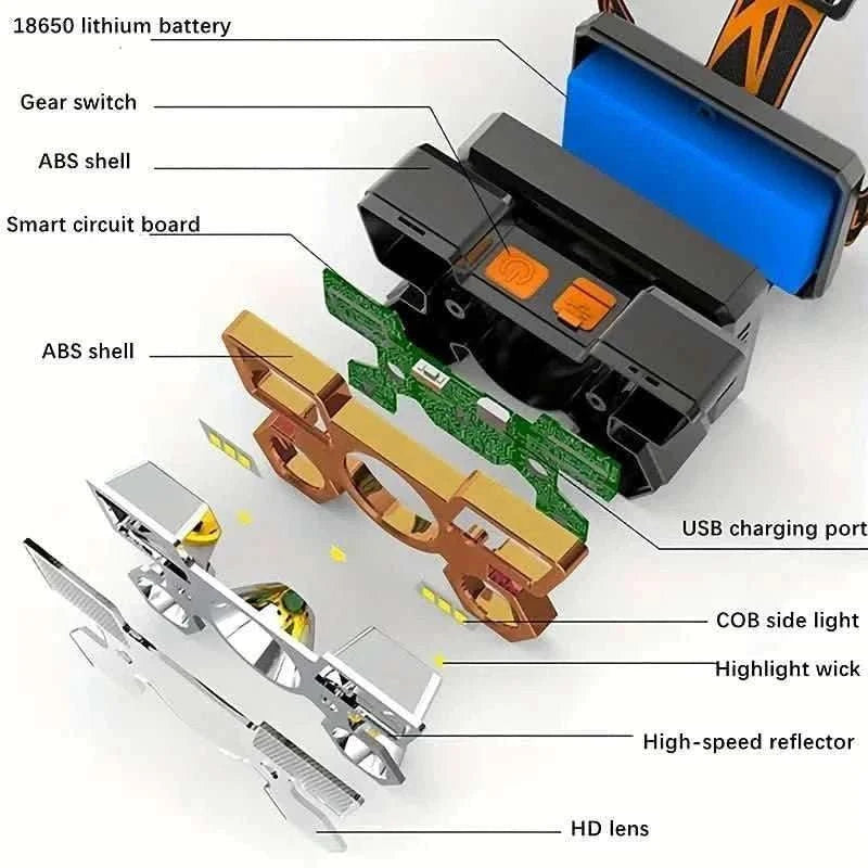 Waterproof LED Headlamp for Outdoor Adventures Cartsfy Inc.