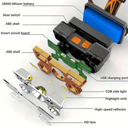 Waterproof LED Headlamp for Outdoor Adventures Cartsfy Inc.